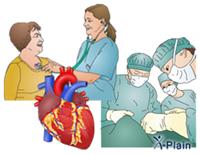 جراحة القلب المفتوح - ما عليك توقعه